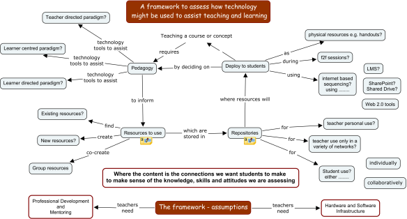 framework-using-technology-in-teaching-and-learning